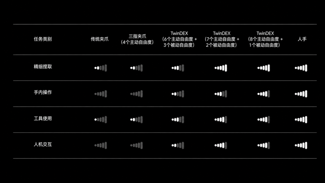 自变量发布孪生灵巧操作手 TwinDEX，纯无本体数据实现灵巧操作