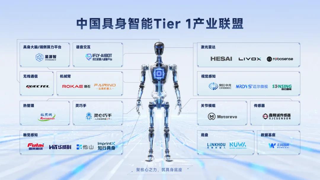 星源智与灵心巧手共同发起"中国具身智能 Tier 1 产业联盟"