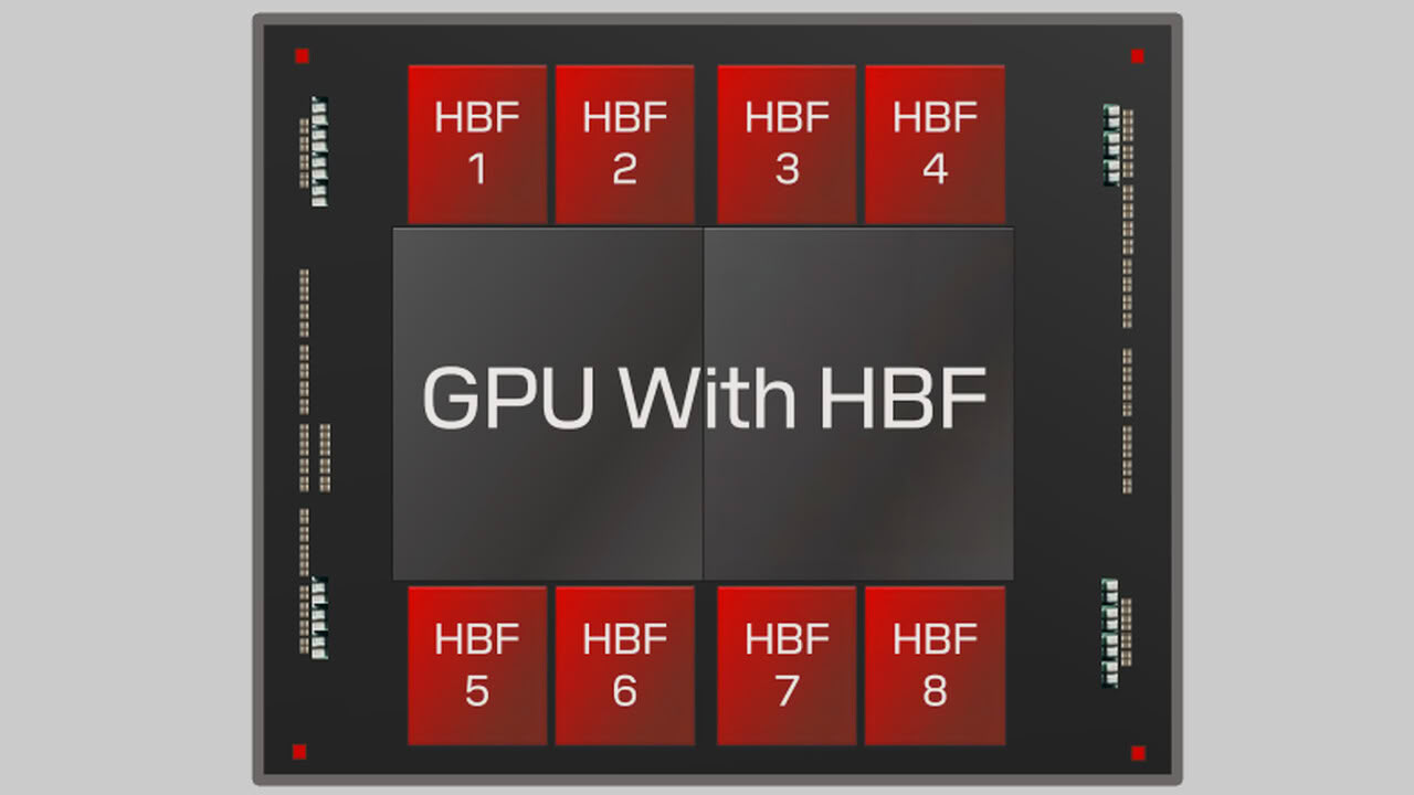 美光探索近 GPU NAND 闪存，可支撑更大规模 AI 模型