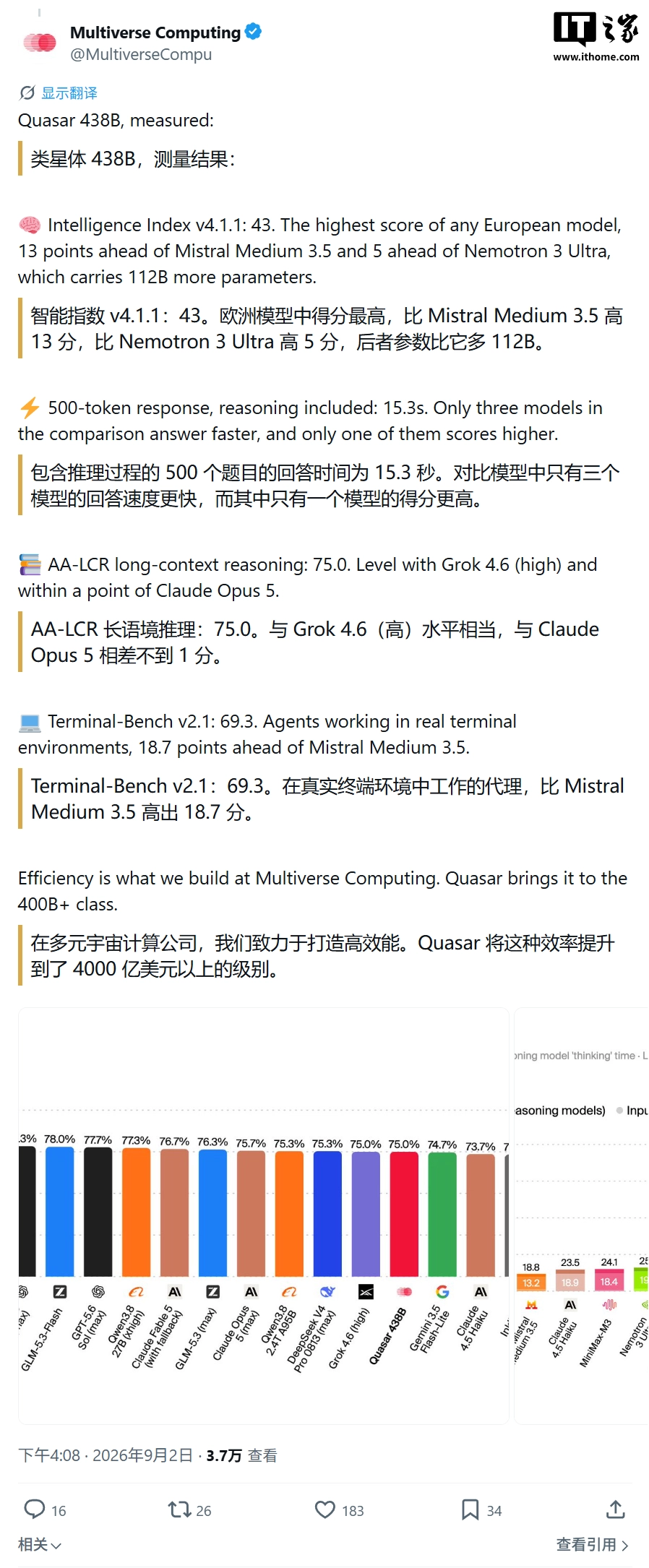 西班牙公司 Multiverse Computing 推出 Quasar 438B 模型,1M 词元上下文