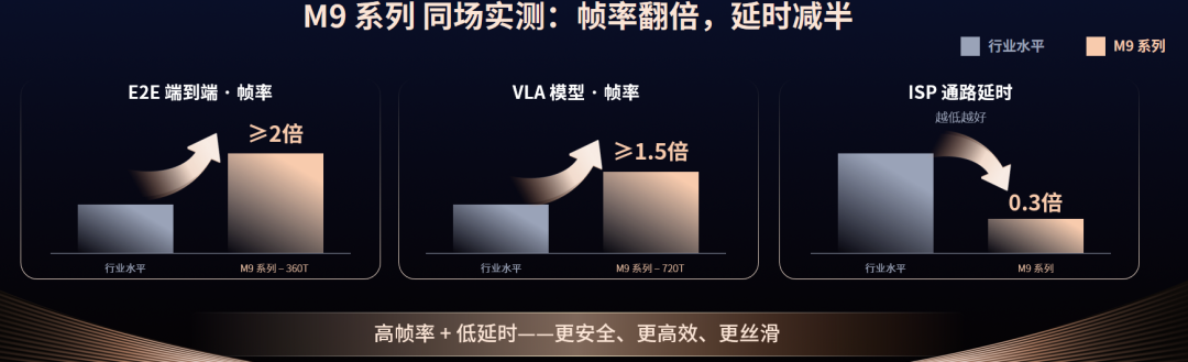 爱芯元智推出 5nm 智驾芯片 M97、M95,单颗等效 AI 算力至高 720TOPS