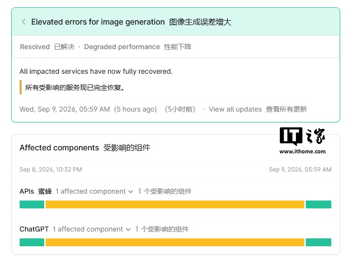 OpenAI 修复 ChatGPT 生图功能故障,持续约 7.5 小时