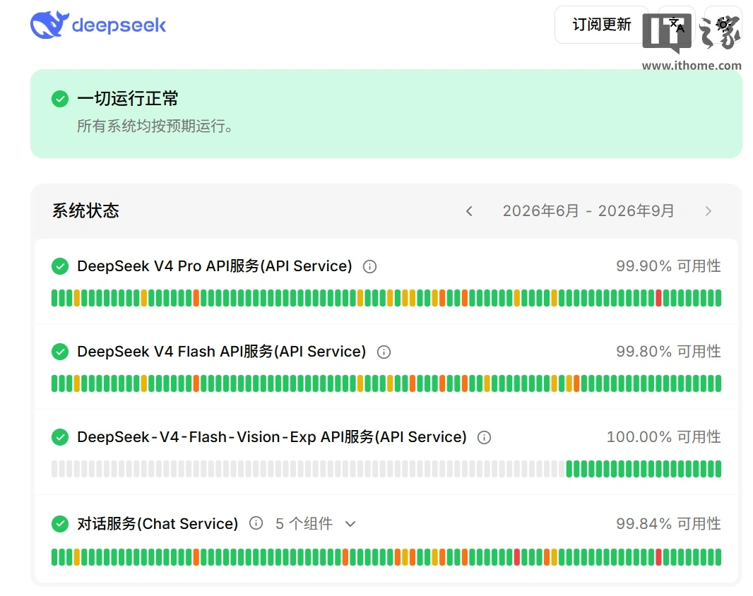 DeepSeek 合并快速、专家、识图模式为统一智能模式,V4.1 Flash 最快今日发布