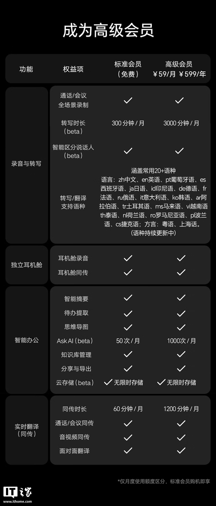 网易有道 OpenPods AI 耳机发售:获苹果 MFi 认证,首发 1499 元
