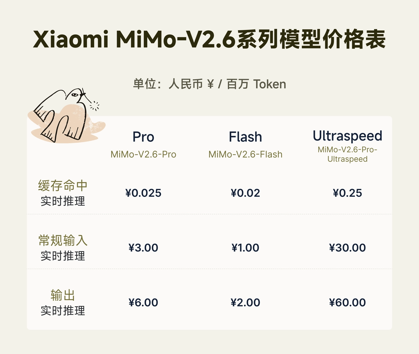 Xiaomi ha rilasciato e reso open source la serie MiMo-V2.6, Dou Jinhu ha valutato il MiMo-V2.6-Pro al livello di ricercatori di dottorato ben addestrati