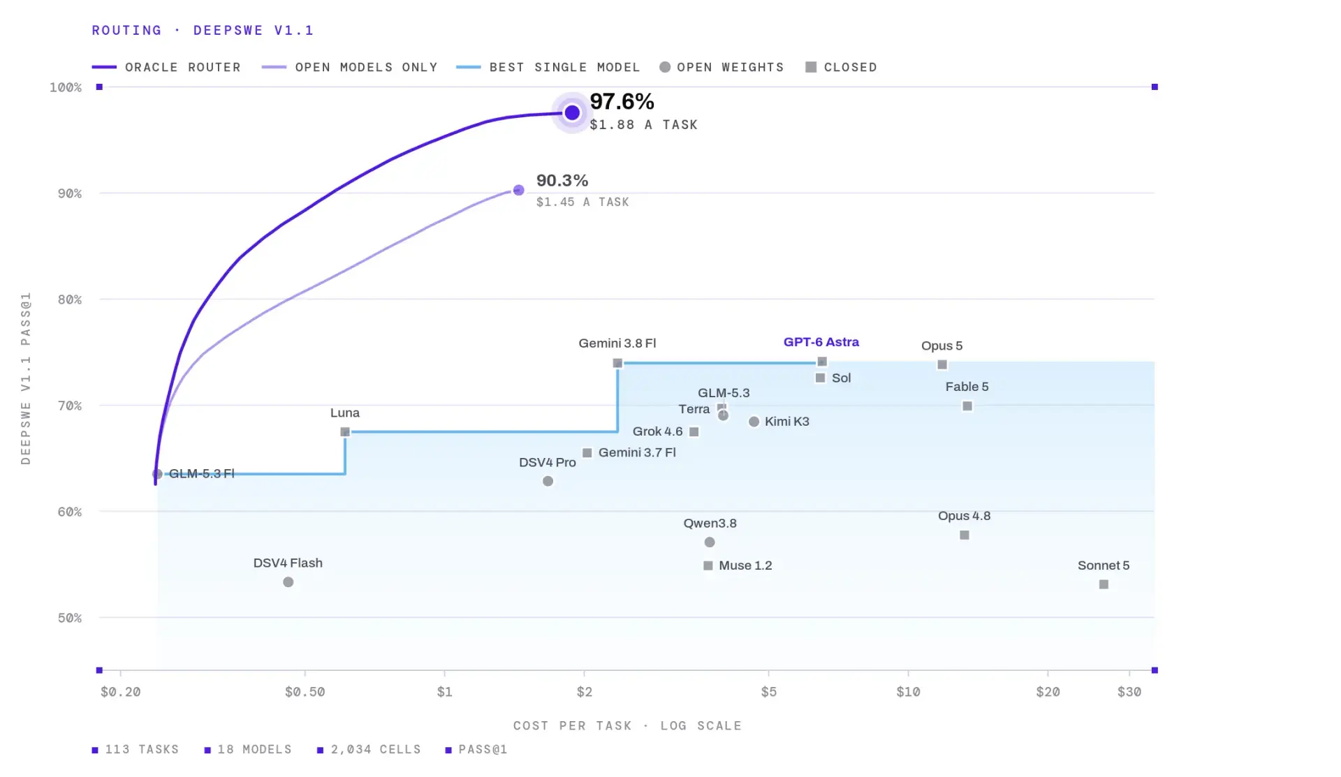 hero results image