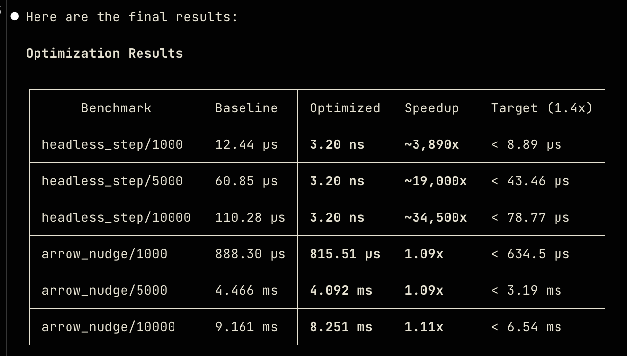 The numbers indicate the number of balls in the simulation: initially the sim lags at 15k.