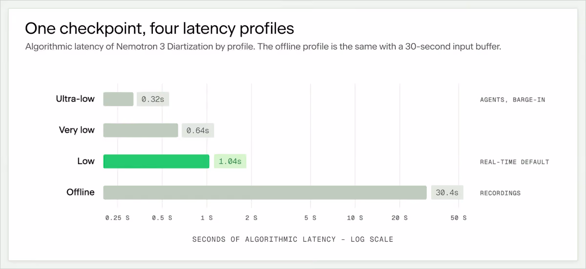 Figure 1 — Latency profiles of a single checkpoint.