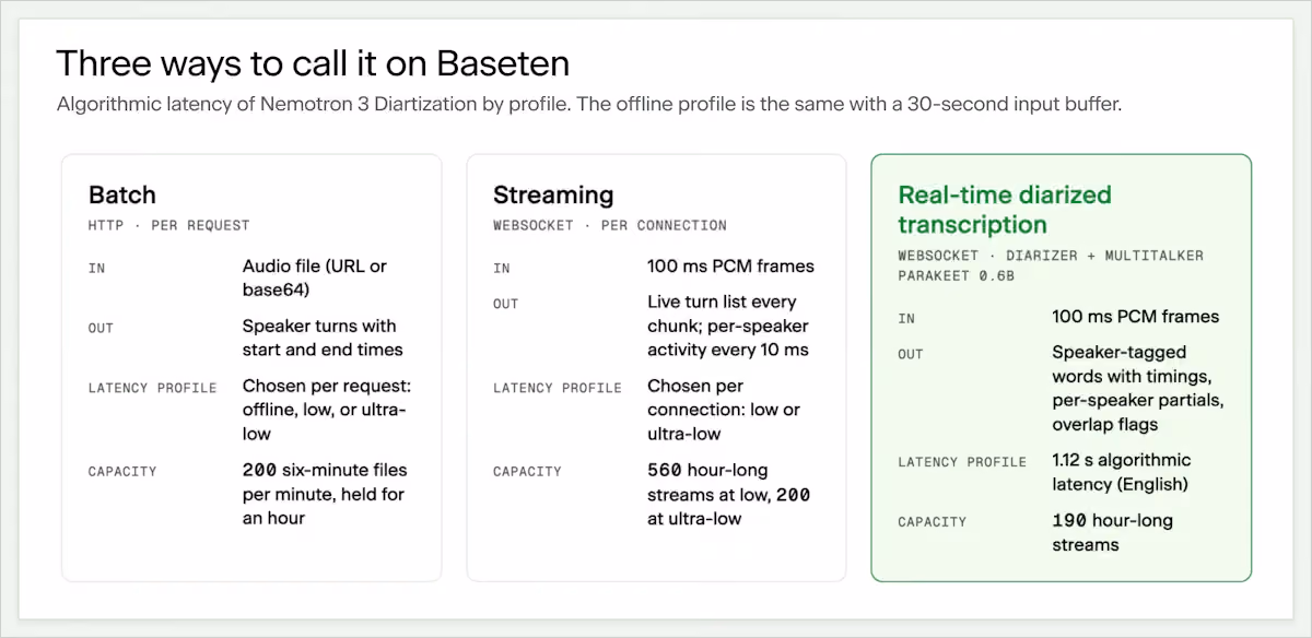 Figure 3 — Three presets on Baseten.