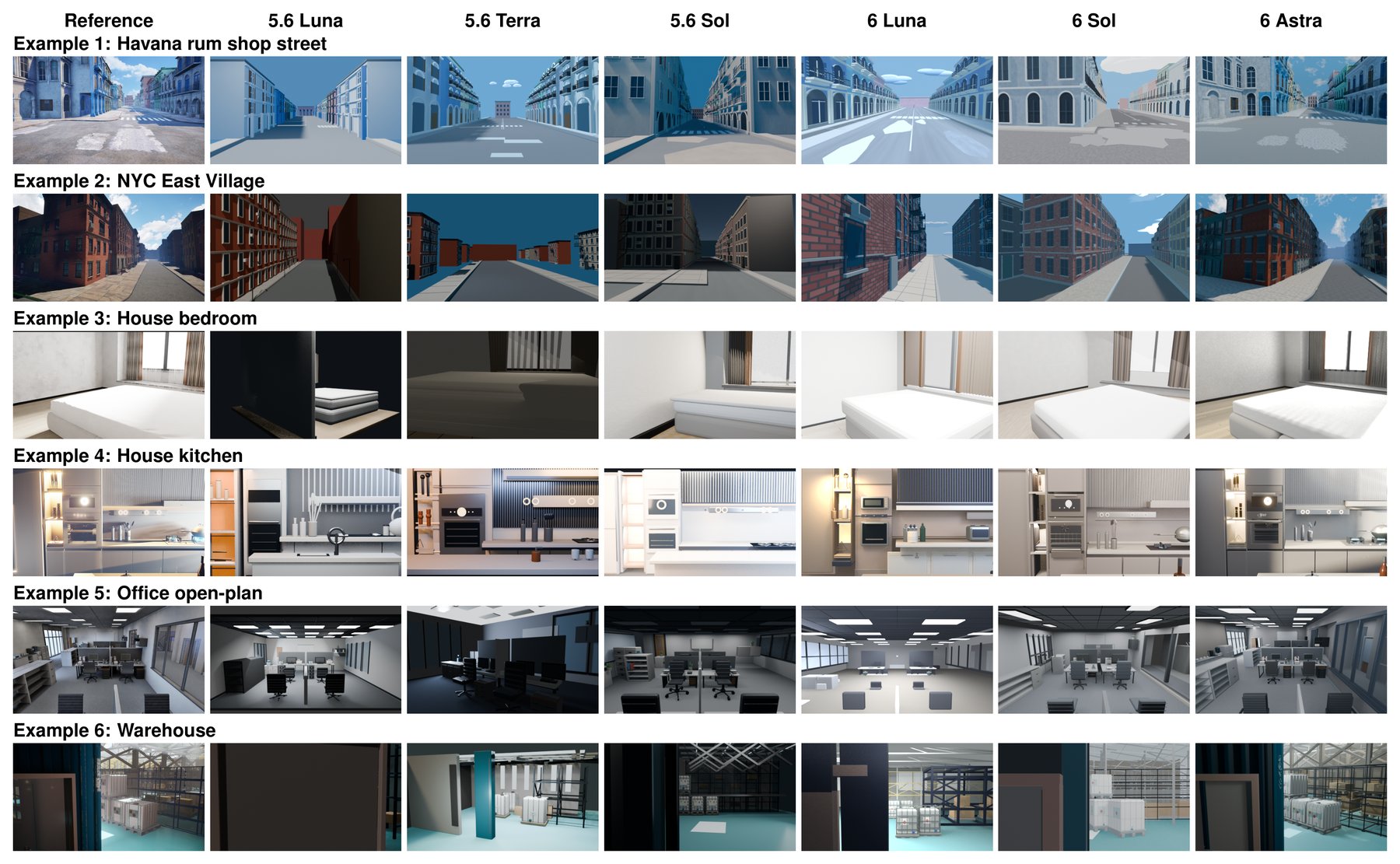 Reconstruction examples comparing GPT-6 Astra output to reference images and older models