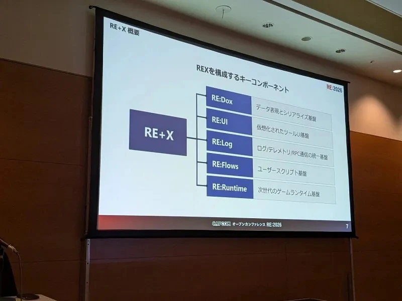 كابكوم تعلن عن خطة REX: تحويل محرك RE إلى محرك ألعاب موجّه لعصر الذكاء الاصطناعي