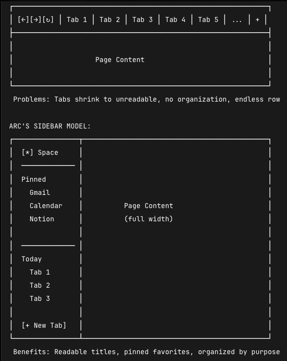 يتصور مات دوغان أن تصبح إدارة المهام بأسلوب Tmux واجهةً لنظام التشغيل.