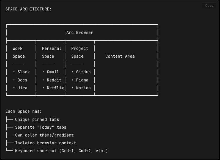 يتصور مات دوغان أن تصبح إدارة المهام بأسلوب Tmux واجهةً لنظام التشغيل.
