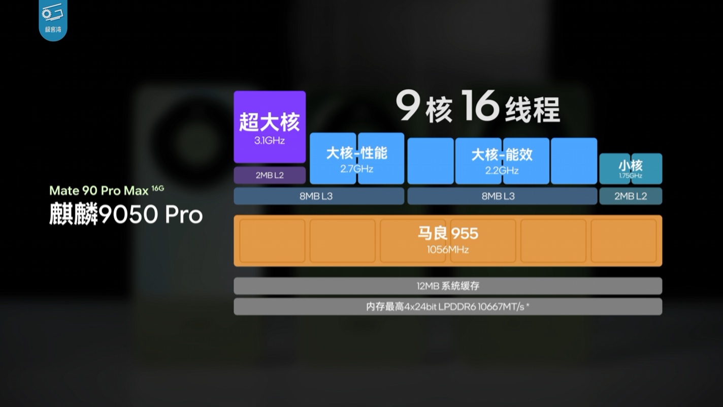 华为 Mate 90 Pro Max 性能解禁:麒麟 9050 Pro 部分游戏能效优于骁龙 8 Elite Gen5 机型