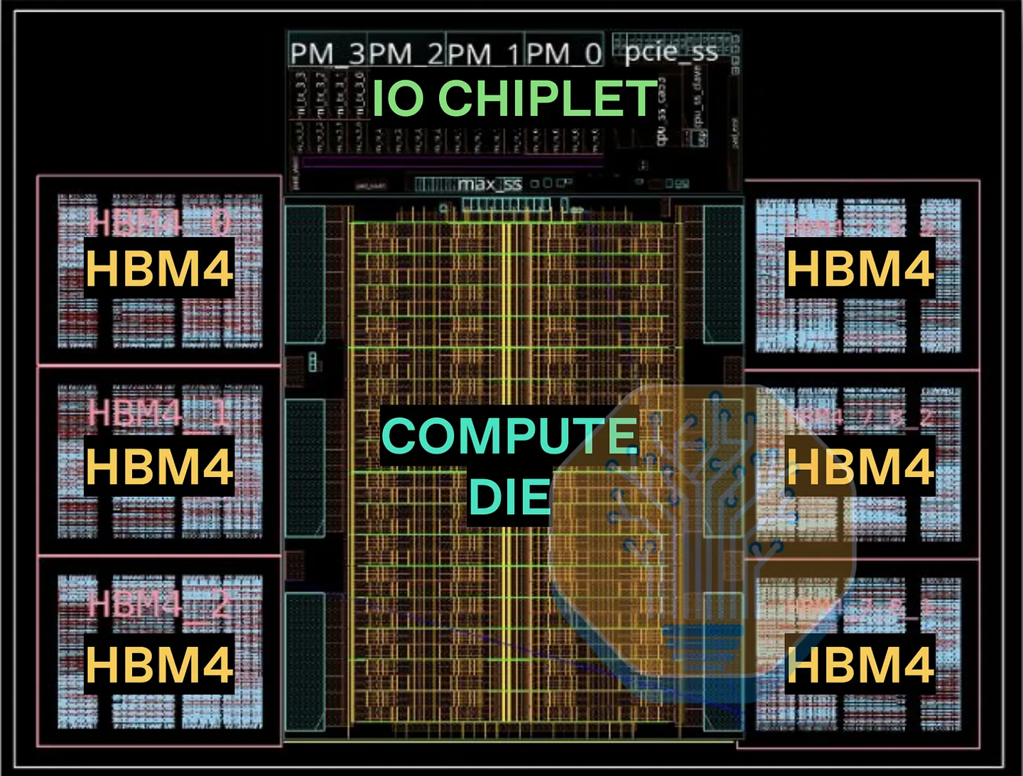 Własny układ ASIC Jalapeño firmy OpenAI trafia do masowej produkcji i wdrożenia, w połączeniu z serwerami AMD EPYC Turin.